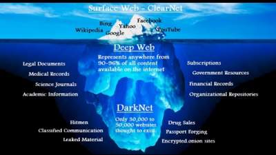 How to access Dark net aka Deep web in Sinhala - ගැඔුරු අන්තර්ජාළයට ප්‍රවේශ වීම